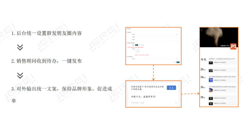客戶群管理、朋友圈管理